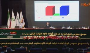 تصویب افزایش سرمایه «کاوه» در مجمع