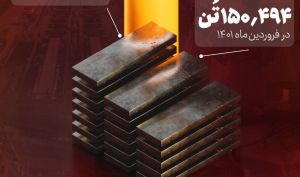 رکوردشکنی فولاد هرمزگان در تولید تختال/ تولید تختال فولاد هرمزگان در شهریور ماه از 151 هزار تن گذشت