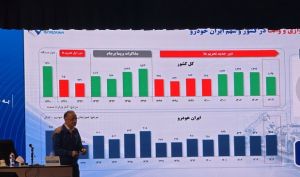 پایان روند ۸ ساله زیاندهی ایران‌خودرو در سال ۱۴۰۴