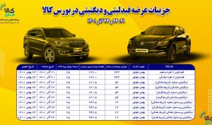 شرایط خرید فیدلیتی و دیگنیتی اعلام شد