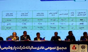 تقسیم سود یک ریالی در مجمع پتروشیمی فارابی