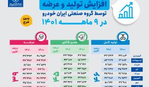 پاییز طلایی ایران خودرو