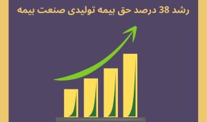 رشد 38 درصد حق بیمه تولیدی صنعت بیمه