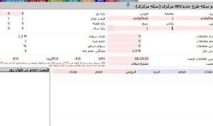 سکه بانک مرکزی را از بورس بخرید