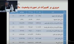 چند خبر از مجمع «کنور»