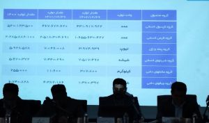 مجمع شرکت دارویی رازک / فیلم
