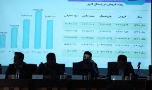 مجمع «درازک» 15 تومان سود تقسیم کرد