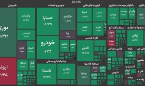 شاخص بورس ۵ میلیونی شد