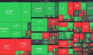 ارزش معاملات خرد هر روز آب می رود!