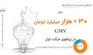 خلق ۳۰ هزار میلیارد تومان فروش ناخالص توسط استارتاپ‌های «همراه اول»
