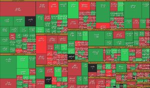 ارزش معاملات خرد در غیاب بزرگان بازار به 1,8 همت رسید