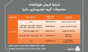 اعلام شرایط فروش فوق العاده محصولات سایپا/ ۵ محصول سایپا ۹۰ روزه تحویل داده می‌شود