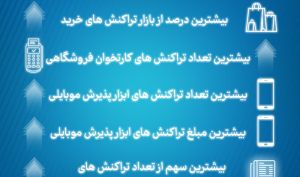 درخشش سپ در آخرین گزارش قرن 14
