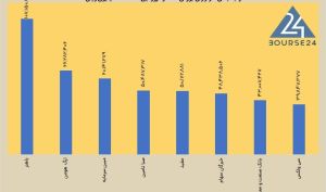 تحولات مثبت در کارگزاری سی ولکس