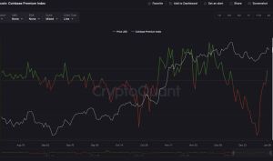 پریمیوم بیت‌کوین در صرافی کوین‌بیس مثبت شد