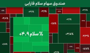 سلام فارابی بالاتر از شاخص کل بورس قرار گرفت