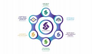 معرفی 6 اُمین صندوق سرمایه ­گذاری مختص اوراق دولتی با نماد «دیبا»