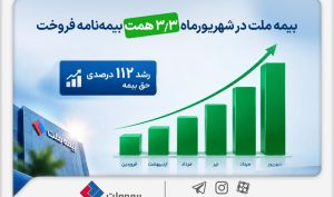 بیمه ملت در شهریورماه ۳.۳ همت بیمه‌نامه فروخت