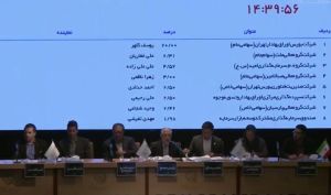 تقسیم سود حداقلی در مجمع فرابورس