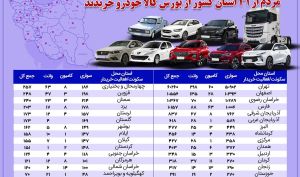 نگاهی به پراکندگی جغرافیایی خریداران خودرو تا پایان آذرماه/ مردم از سراسر کشور از بورس کالا خودرو خریدند
