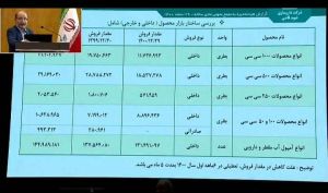 سهامداران «دقاضی» چقدر سود از مجمع گرفتند؟