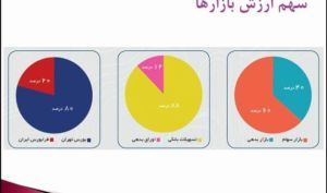گزارشی از عملکرد بازار بدهی