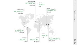 آمار نگهداری بیت کوین توسط کشورهای مختلف
