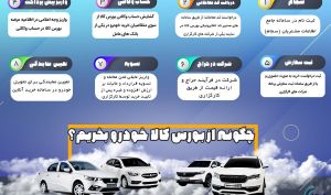 کلیه مراحل خرید خودرو از بورس کالا کاملا رایگان است+آموزش