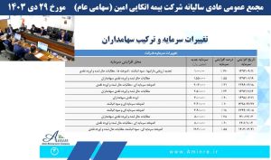 مجمع «اتکام» 20 تومان سود تقسیم کرد + فیلم مجمع