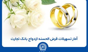 تا پایان دی‌ماه صورت گرفت؛ اعطای بیش از 116 هزار فقره تسهیلات قرض‌الحسنه ازدواج توسط بانک تجارت
