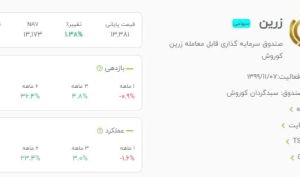 برترین صندوق ۱۴۰۰ بورس را بشناسید؟