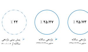 اندیشه وزران صبا در صدر
