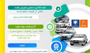 ریشه زیان خودروسازان