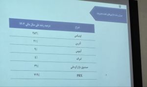 گزارش مجمع عمومی عادی سالانه «تکیمیا» ؛ تحلیل عملکرد مالی و برنامه‌های توسعه استراتژیک