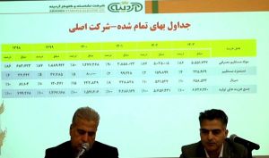 ابهام در پیشرفت عملیاتی و توقف ظرفیت‌سازی؛ تقسیم سود از محل انباشته و کارنامه‌ای بدون رشد واقعی برای آردینه