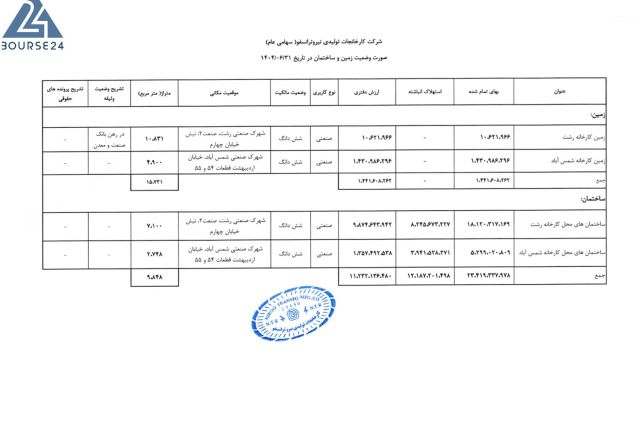 جزئیات املاک تحت مالکیت «نیرو ترانسفو»