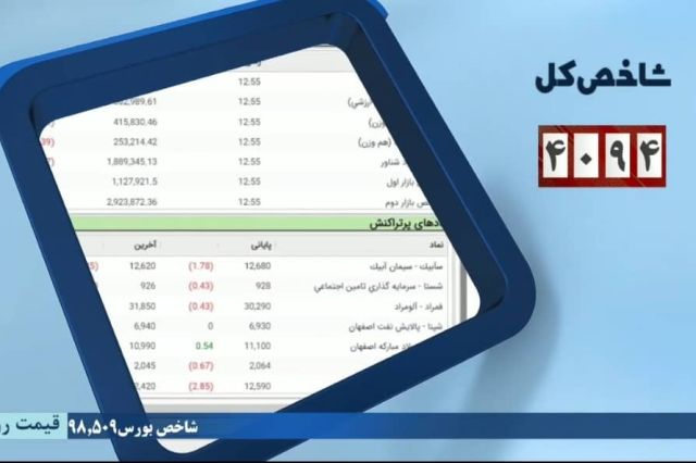 افت 4094 واحدی شاخص کل 
