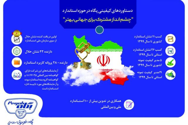بررسی عملکرد کیفیتی پگاه در حوزه استاندارد