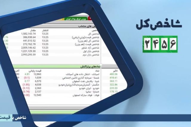 رشد ۲۴۵۶ واحدی شاخص کل 