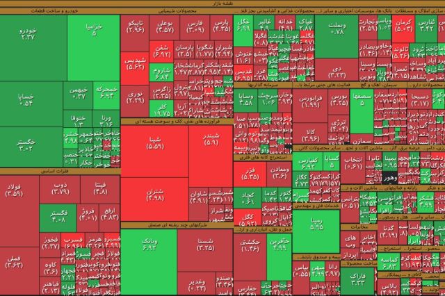 شاخص کل پس از 4 روز کانال 1,8 میلیونی را از دست داد
