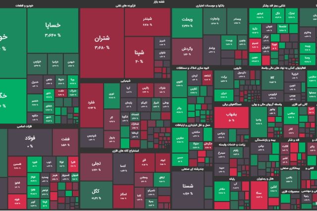 حقیقی ها باز هم سهم نقد کردند!