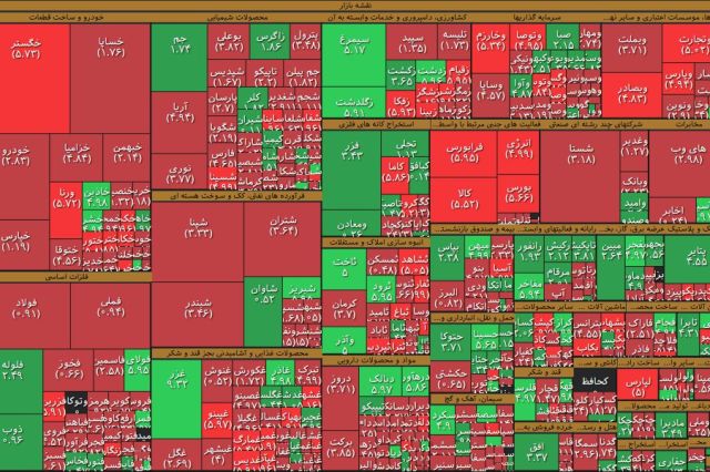 خروج 410 میلیارد تومان پول حقیقی ها از بازار