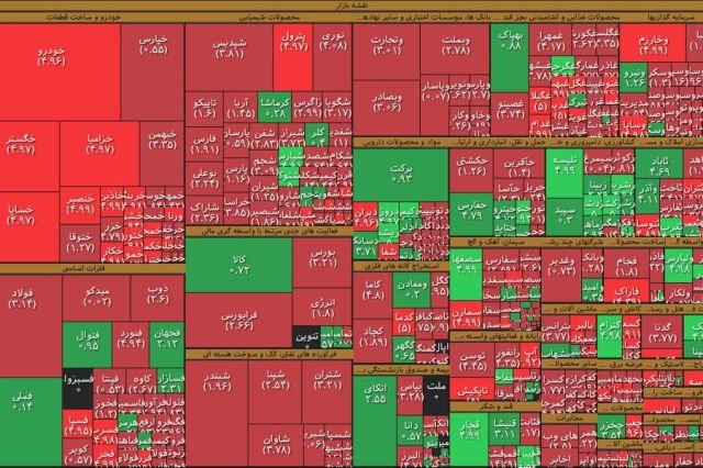 ارزش معاملات خرد باز هم به 2،5 همت کاهش یافت