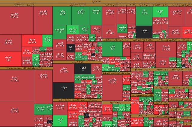 بورس وارد فاز احتیاط شد