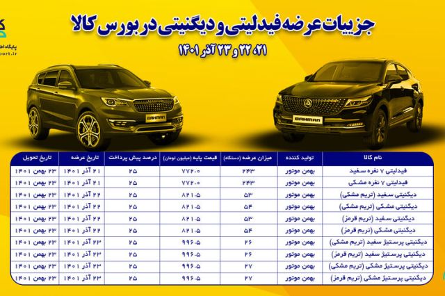 شرایط خرید فیدلیتی و دیگنیتی اعلام شد