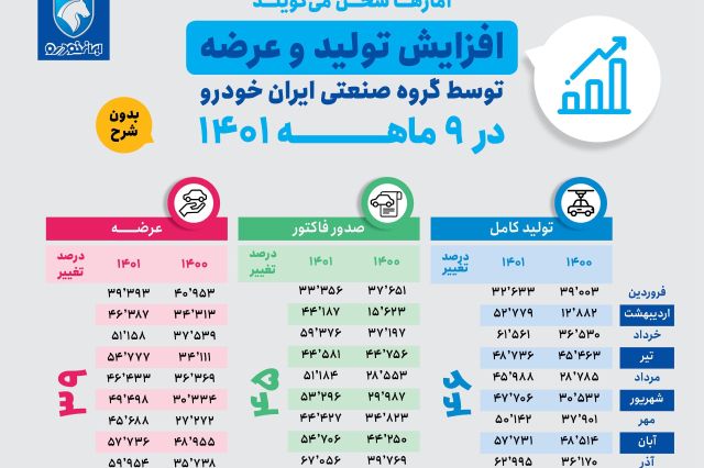 پاییز طلایی ایران خودرو