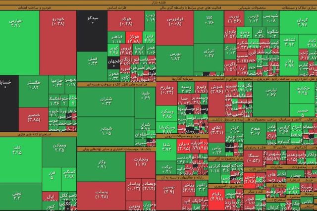 خروج 265 میلیارد تومان پول حقیقی ها از بورس