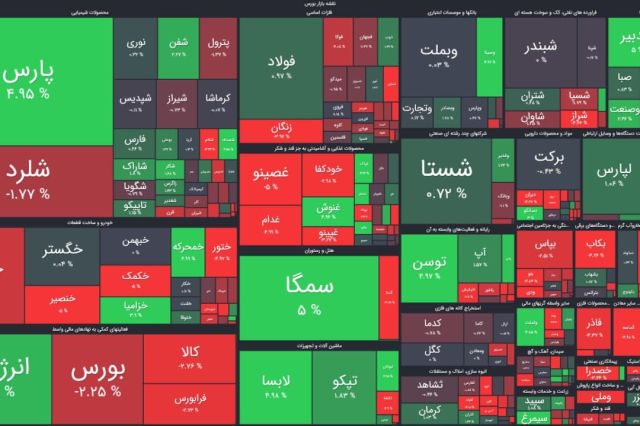 ارزش معاملات خرد باز هم کاهش یافت