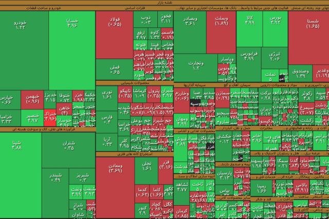 بورس فروشندگان اول وقت را غافلگیر کرد