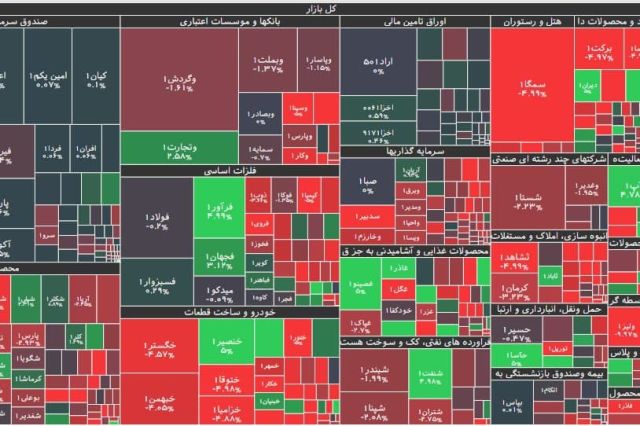 ارزش معاملات خرد به 2.9 همت کاهش یافت